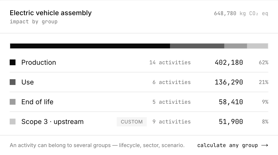 Turn the graph into a lifecycle report.
