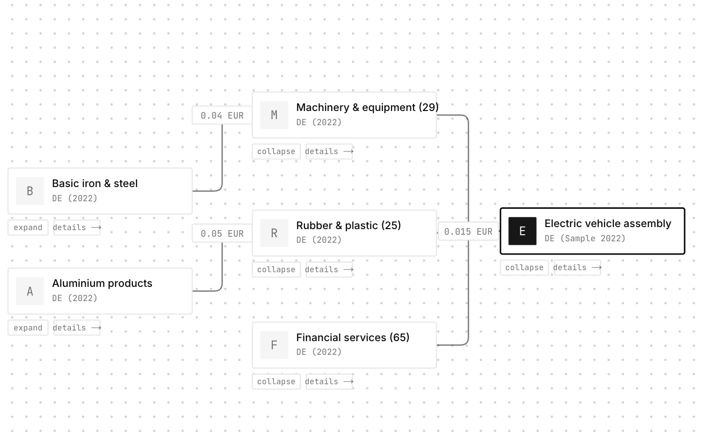 A supply chain in the graph explorer, resolved two hops upstream